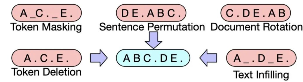 Summary of BERT-Related Models