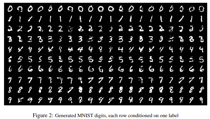 Advancements in GAN: CGAN, DCGAN, WGAN, WGAN-GP, LSGAN, BEGAN