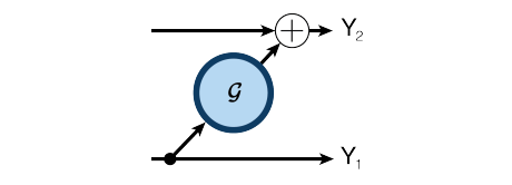 In-Depth Analysis of Invertible Neural Networks: Making Neural Networks Lighter