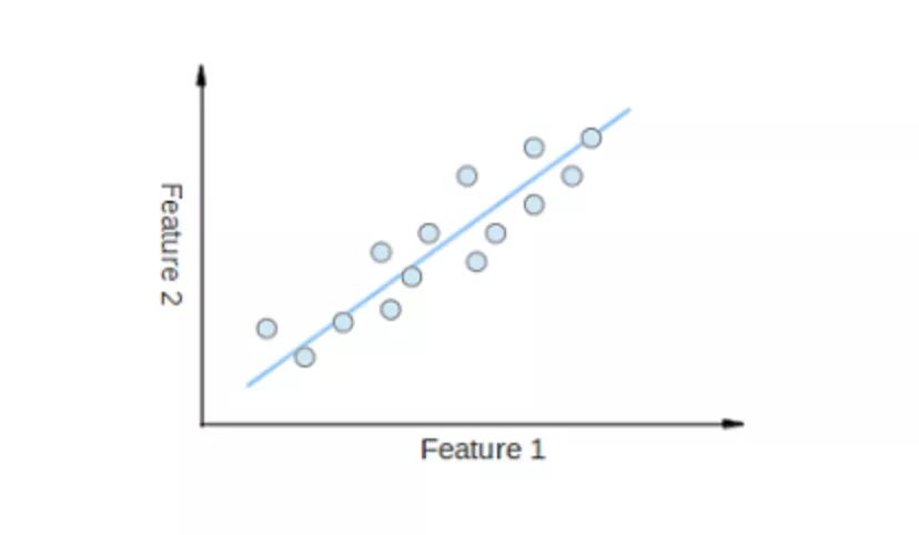 Top 10 Algorithms in Artificial Intelligence