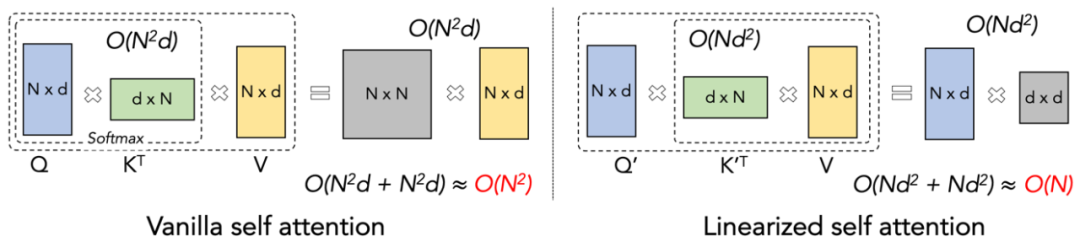 Lightning Attention-2: Unlimited Sequence Length, Constant Computational Cost, Higher Modeling Accuracy