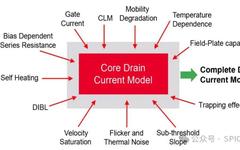 Self-Heating and Trapping Effects in GaN HEMT Models