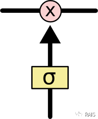 Understanding LSTM - Long Short Term Memory Networks