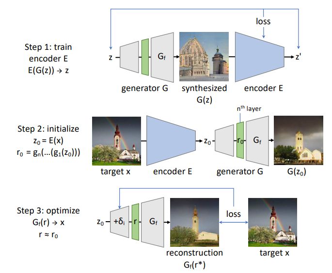 Understanding GAN Limitations in Image Synthesis