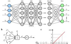 Top 10 Deep Learning Algorithms