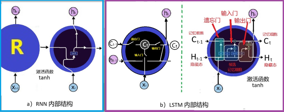 Understanding Long Short-Term Memory Networks (LSTM)