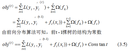 Summary of XGBoost Algorithm Principles