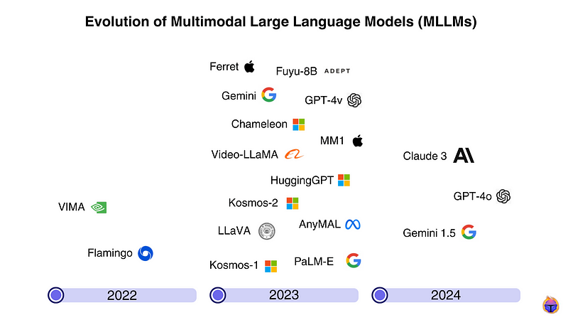 How Multimodal Large Models Reshape Computer Vision