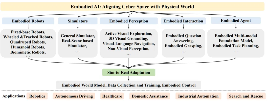 The First Global Review of Embodied Intelligence in the Era of Multimodal Large Models