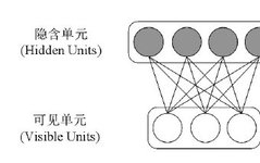 Deep Learning: The Revival and Transformation of Multi-Layer Neural Networks (Part 1)