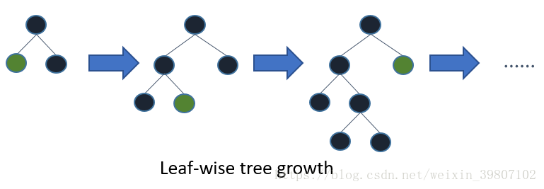LightGBM: A Gradient Boosting Tree Algorithm for Large-Scale Data