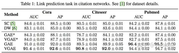A Summary of Graph Neural Networks
