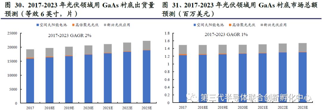5G Era Compound Semiconductor Titans: GaAs/GaN