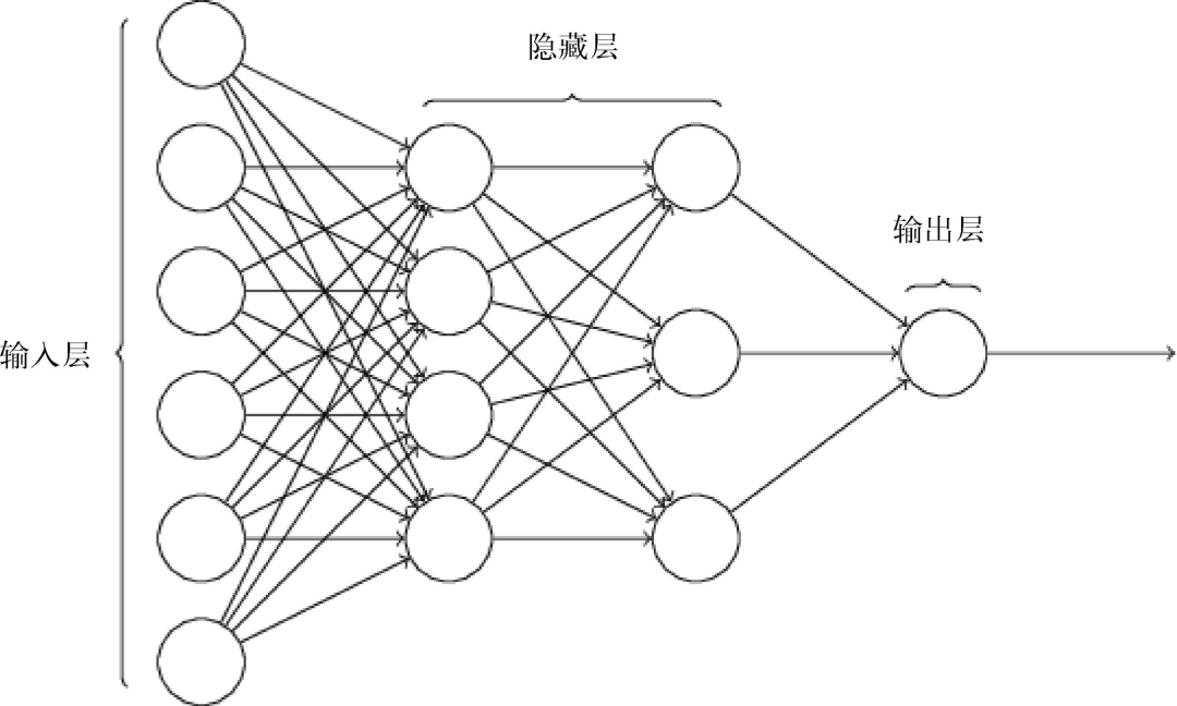 Understanding Neural Networks: A Simple Guide