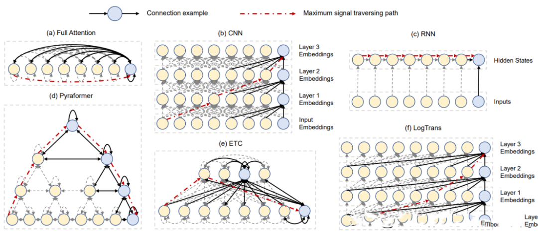 Introduction to Deep Learning Algorithms for Time Series Forecasting