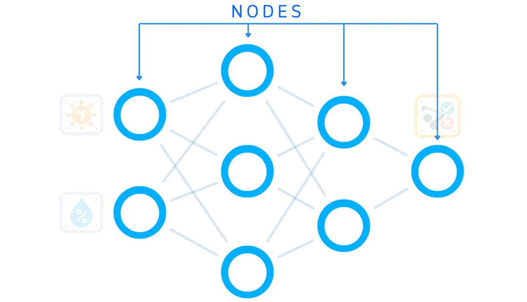 The Ultimate Illustrated Guide to Micro Neural Networks - Multi-Layer Perceptron