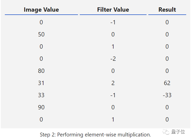 Introduction to CNNs: A Beginner's Guide to Machine Learning