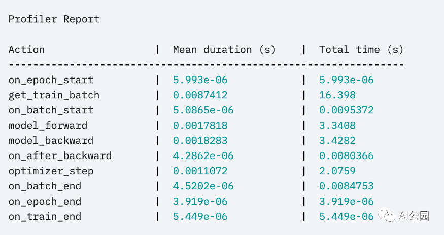 7 Tips to Enhance PyTorch Performance