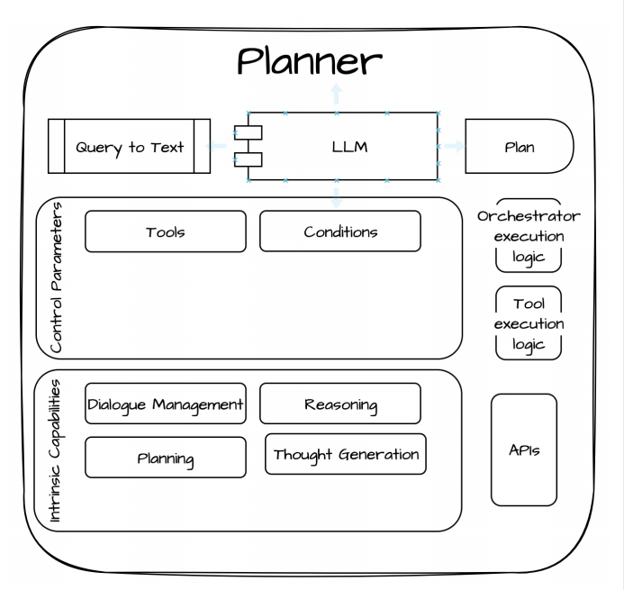 Design Patterns for Compound AI Systems (Conversational AI, CoPilots & RAG)