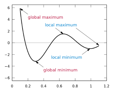 Understanding Neural Networks: A Comprehensive Guide