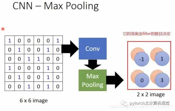 The Relationship Between CNN and RNN