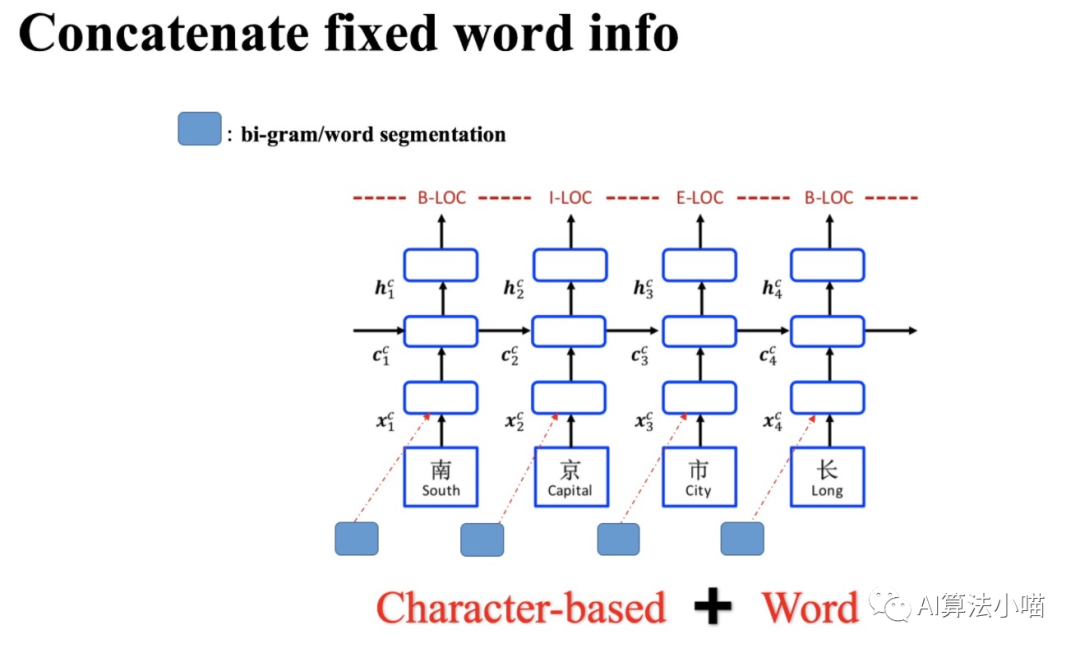 A Detailed Explanation of Chinese Entity Recognition Model Lattice LSTM