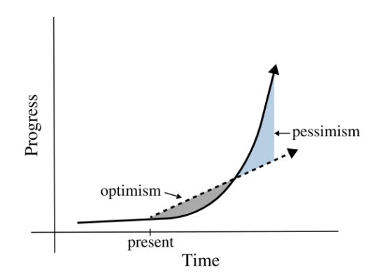 The Future of Speech Recognition in the Next Decade