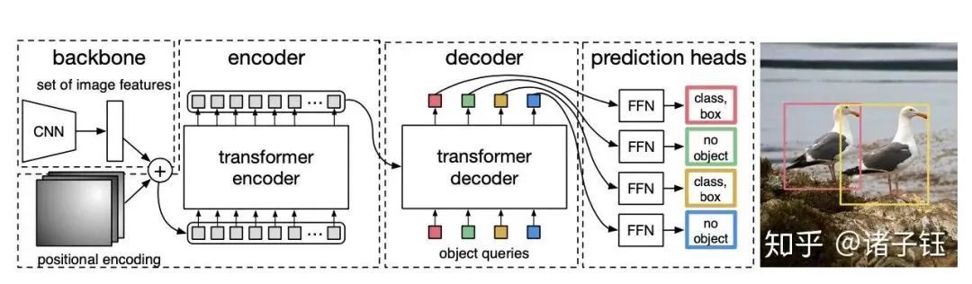 Understanding Transformer Principles and Their Applications in CV