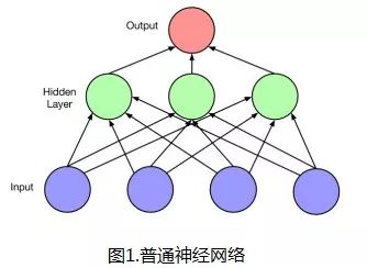 Predicting Pop Music Trends Using LSTM Deep Learning