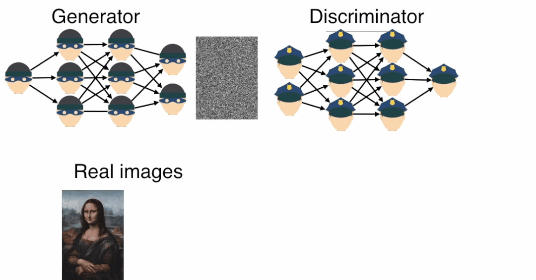 Understanding GANs for Kids: A Simple Guide