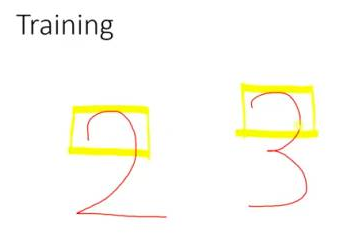 Illustration of Ten Basic Algorithms in Artificial Intelligence