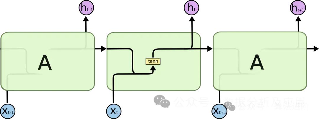 Top 10 Deep Learning Models