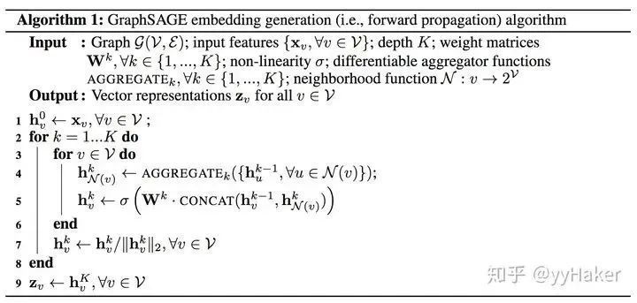 A Summary of Graph Neural Networks