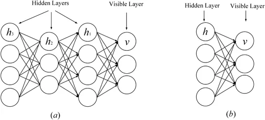 Comprehensive Overview of Multimodal Deep Learning
