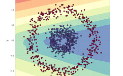 In-Depth! Illustrated Mathematical Principles of Neural Networks
