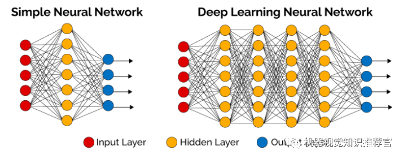 Deep Learning, Neural Networks, and Convolutional Neural Networks: Research and Applications