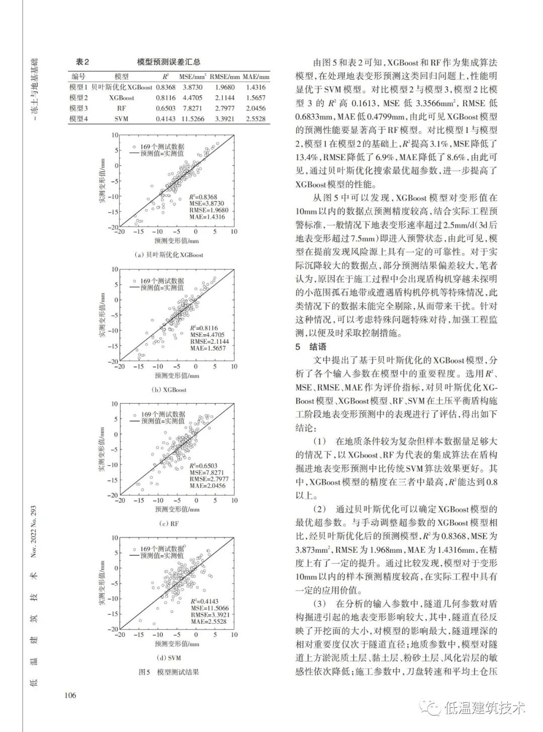 Surface Deformation Prediction Based on BO-XGBoost