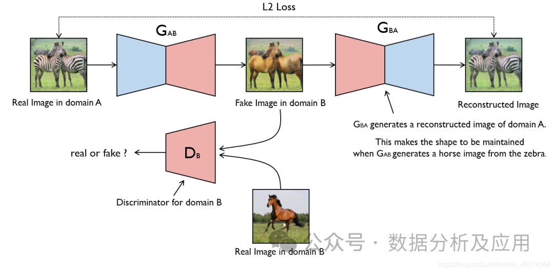 Top 10 Deep Learning Algorithms