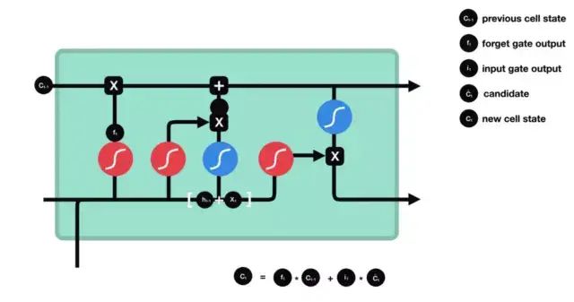 Understanding LSTMs: Long Short-Term Memory Networks