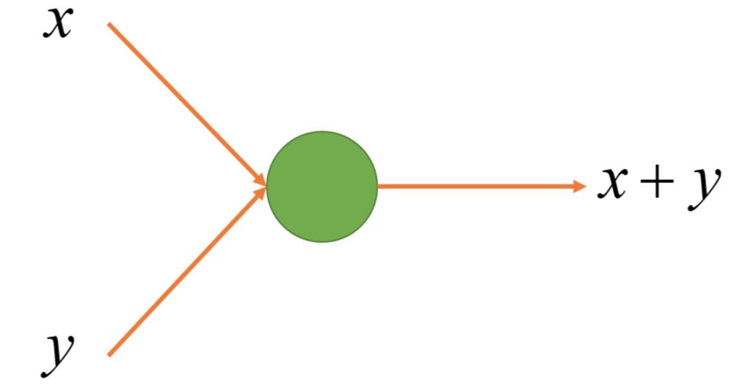 A Simple Explanation of Neural Networks