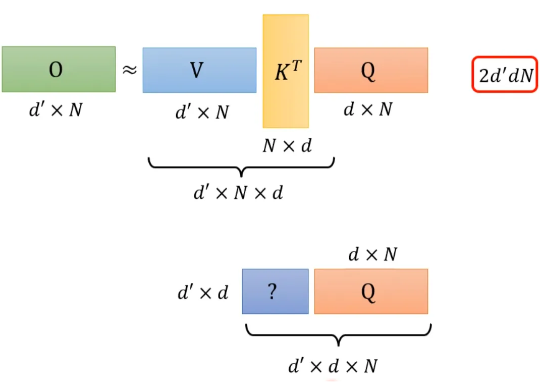 Collect! Various Amazing Self-Attention Mechanisms