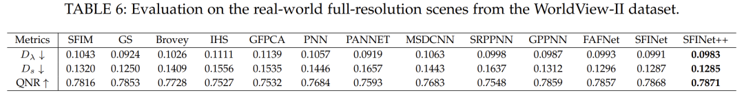 A General Spatial-Frequency Learning Framework for Multimodal Image Fusion