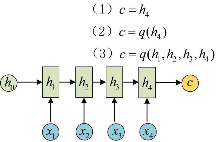Comprehensive Overview of RNN (Recurrent Neural Networks)