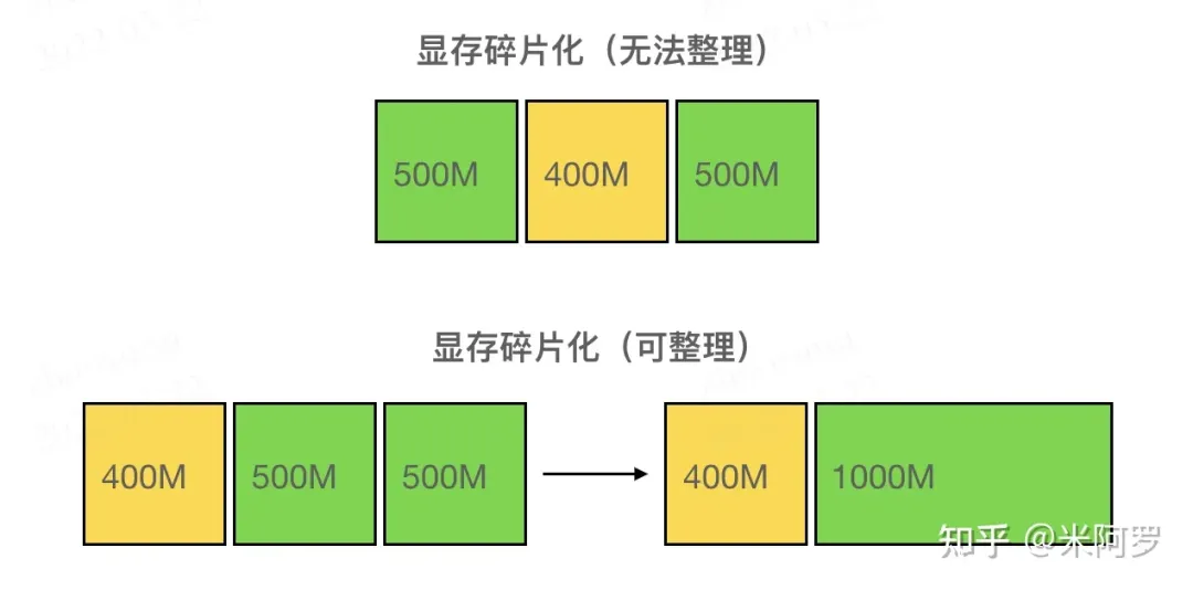 Understanding PyTorch Memory Management Mechanism