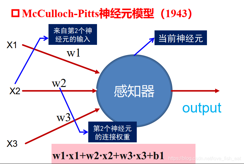 Mathematical Principles Behind Artificial Neural Networks