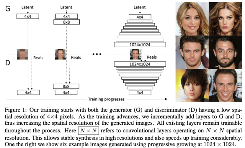 Development Series of GANs: PGGAN and SinGAN