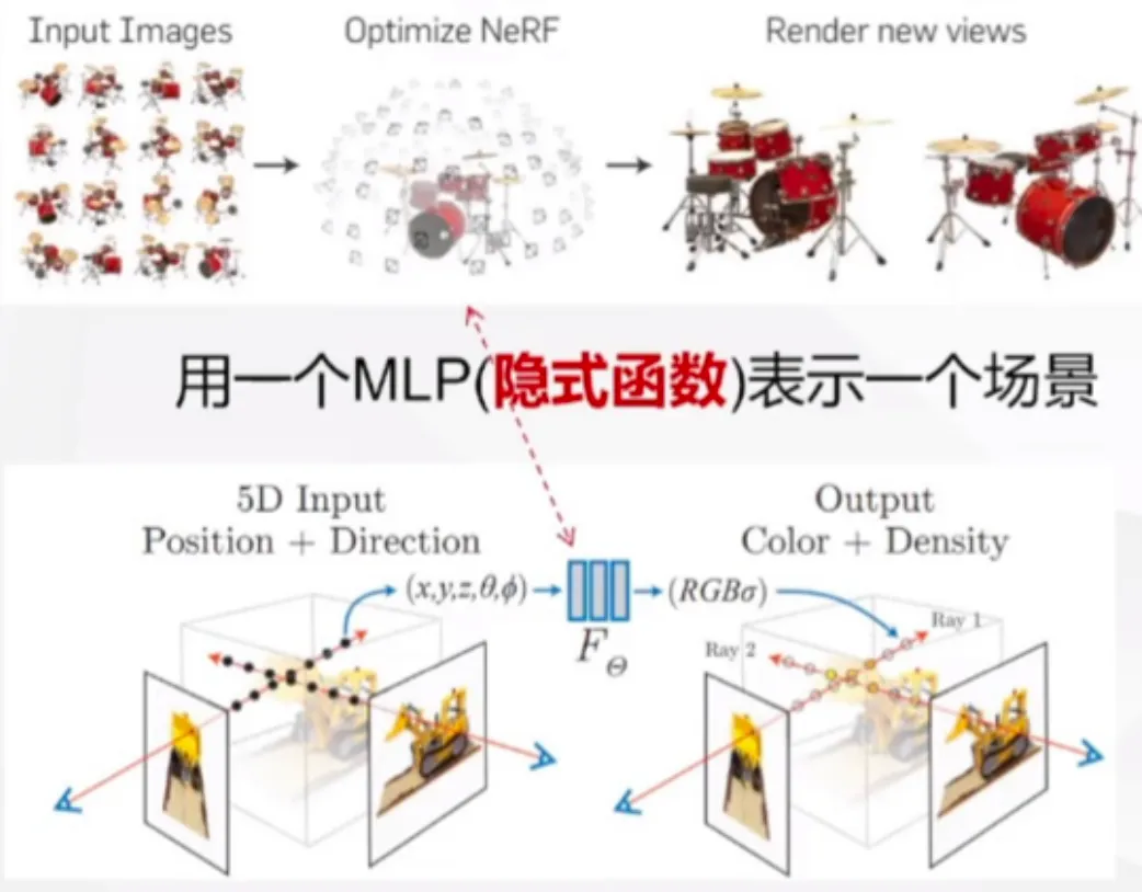 Analysis of Multi-Scenario Applications of AI Large Models