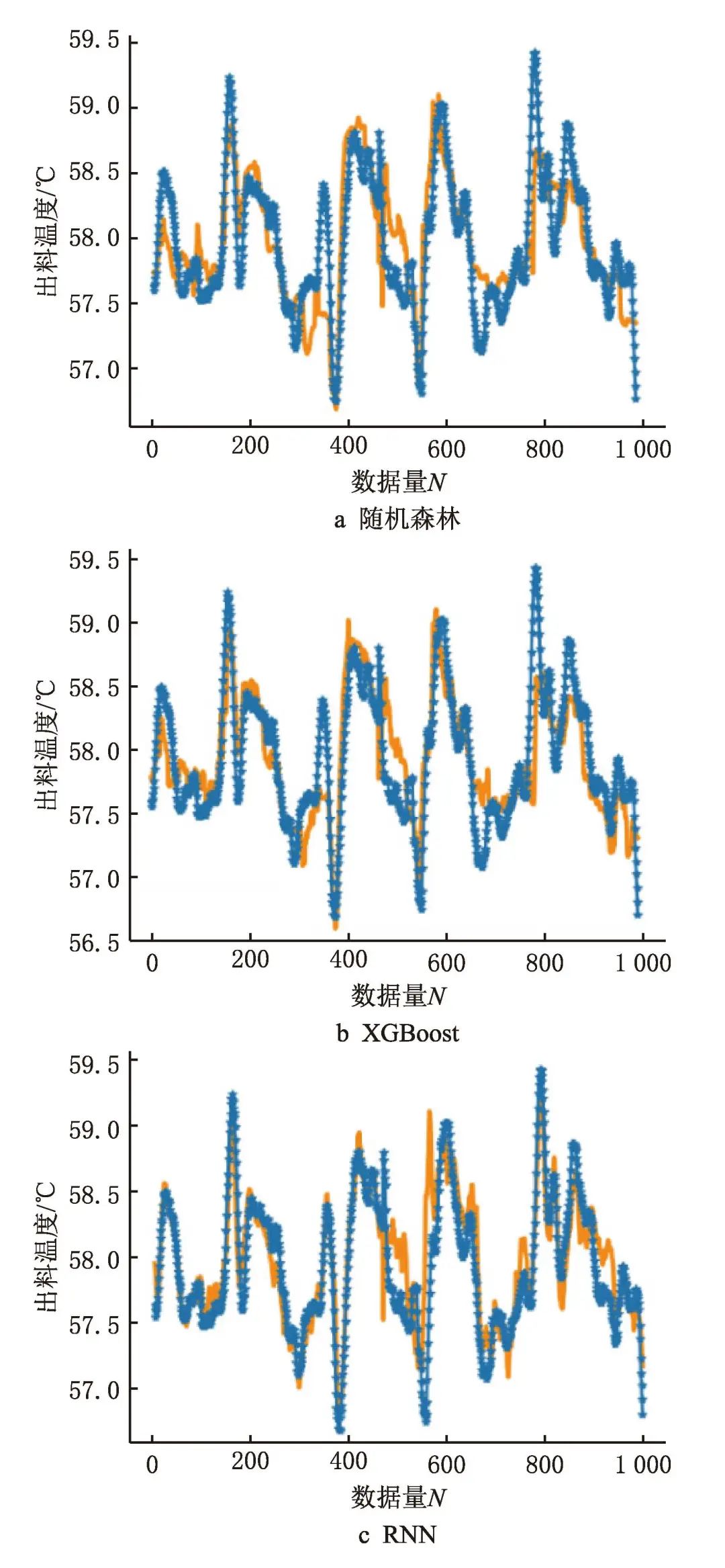 Process Production Quality Prediction Algorithm Based on Mar-G LSTM