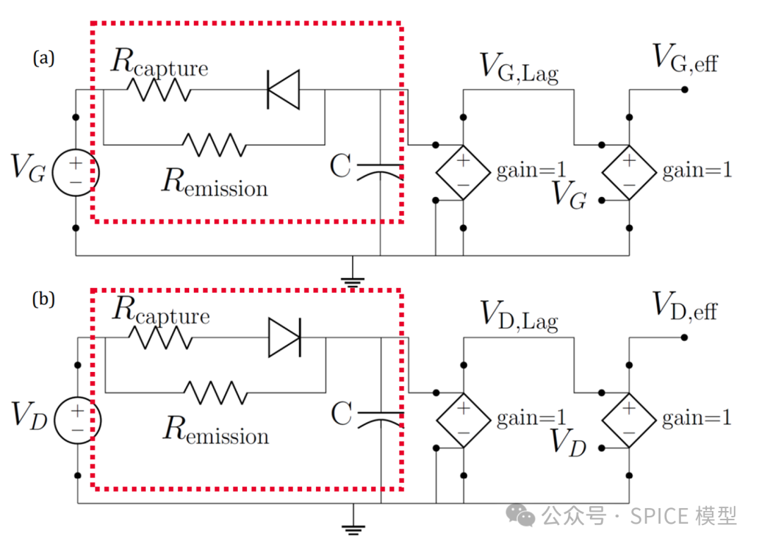 Self-Heating and Trapping Effects in GaN HEMT Models