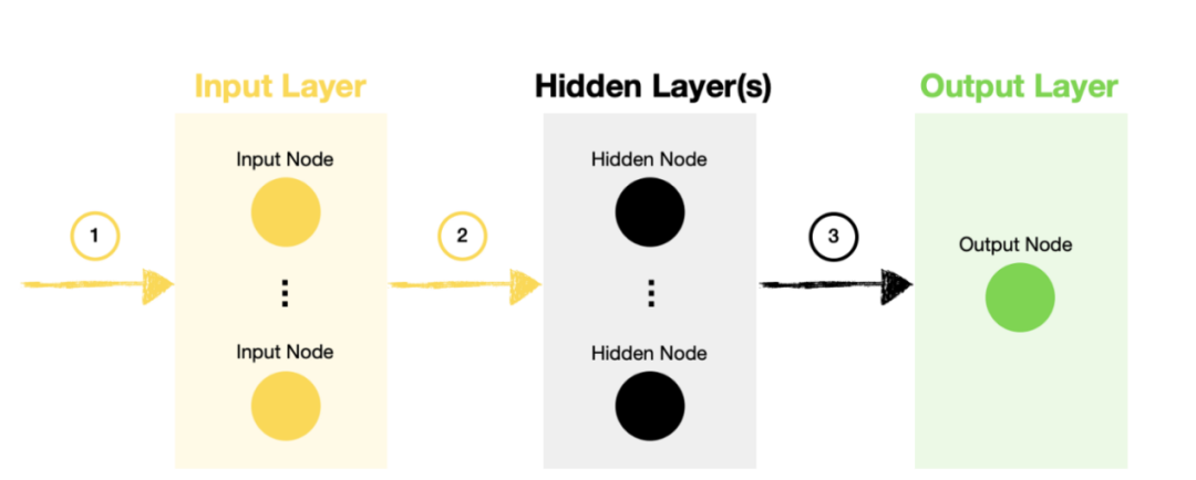 Understanding Generative Adversarial Networks (GANs)